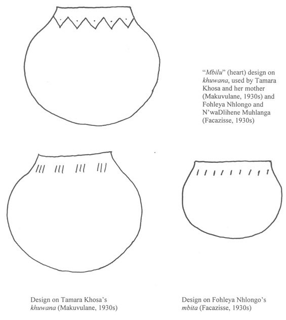 Drawings of pottery
